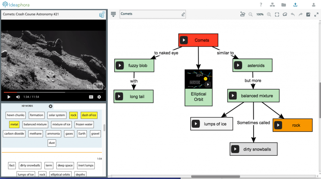 Example using comets and their categorizations Example using comets and their categorizations