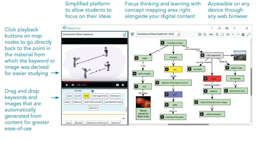 Annotated features on screenshot Annotated features on screenshot